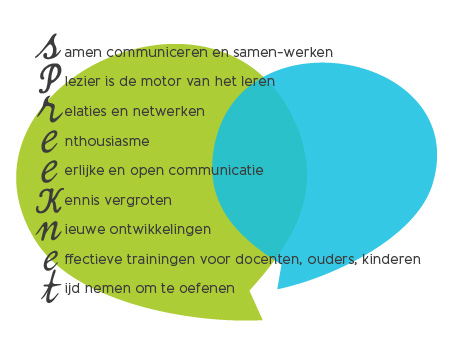 spreeknet_overtuigingen